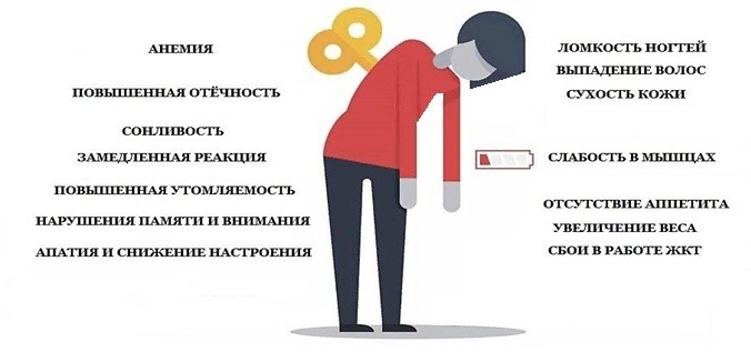 Народные средства лечения гипотиреоза
