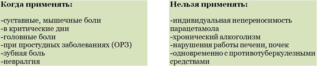 Можно пить обезболивающие уколы
